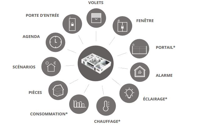 smart home kline